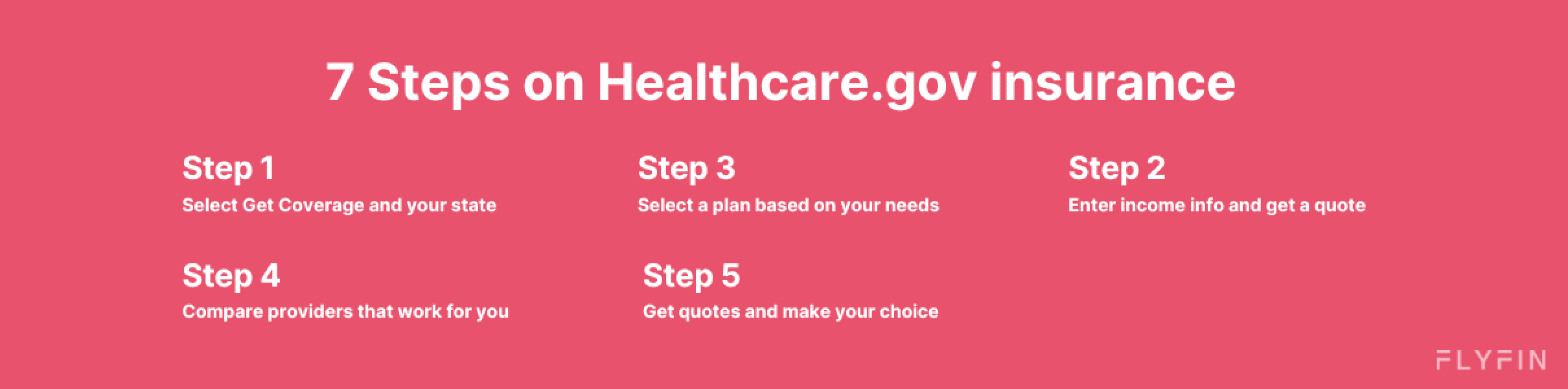Image outlining 7 steps to get healthcare insurance on Healthcare.gov. Includes selecting state, comparing providers, choosing a plan, getting quotes, and entering income info.