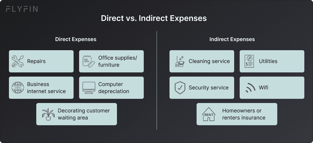 Two kinds of home business space expenses
