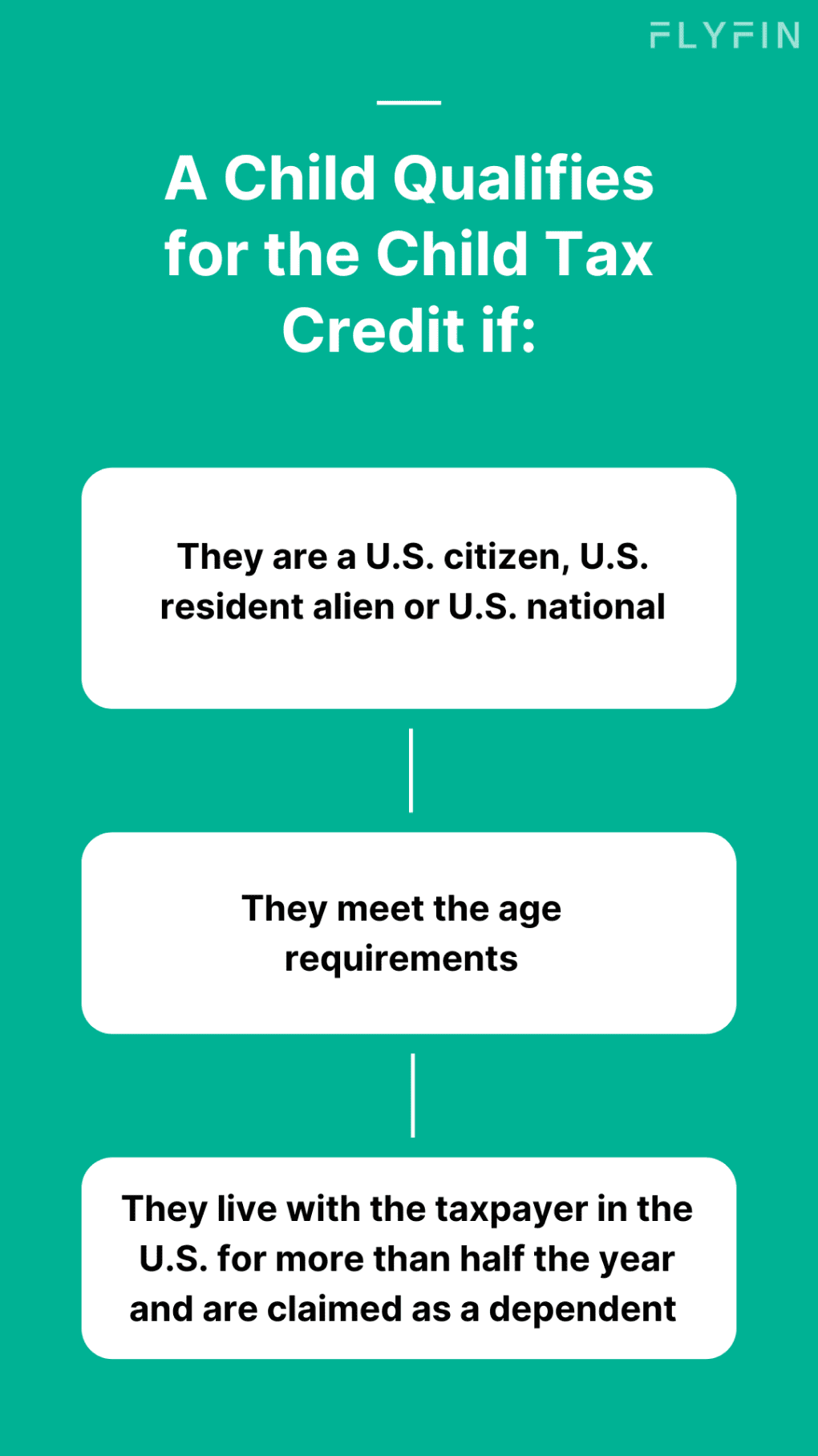 Image explaining the Child Tax Credit eligibility criteria for US citizens, residents and nationals based on age, living with taxpayer for more than half the year and being claimed as a dependent. No mention of self-employment, 1099, freelancer or taxes.