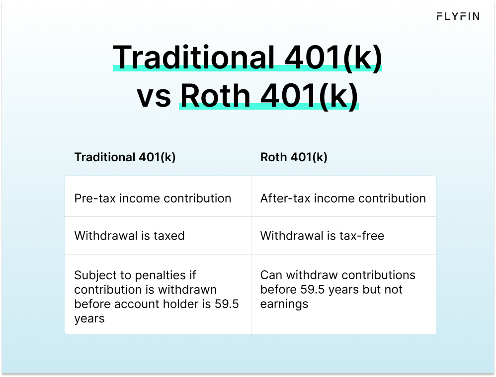Infographic entitled Traditional 401(k) vs Roth 401(k) listing the differences between the two retirement plans.