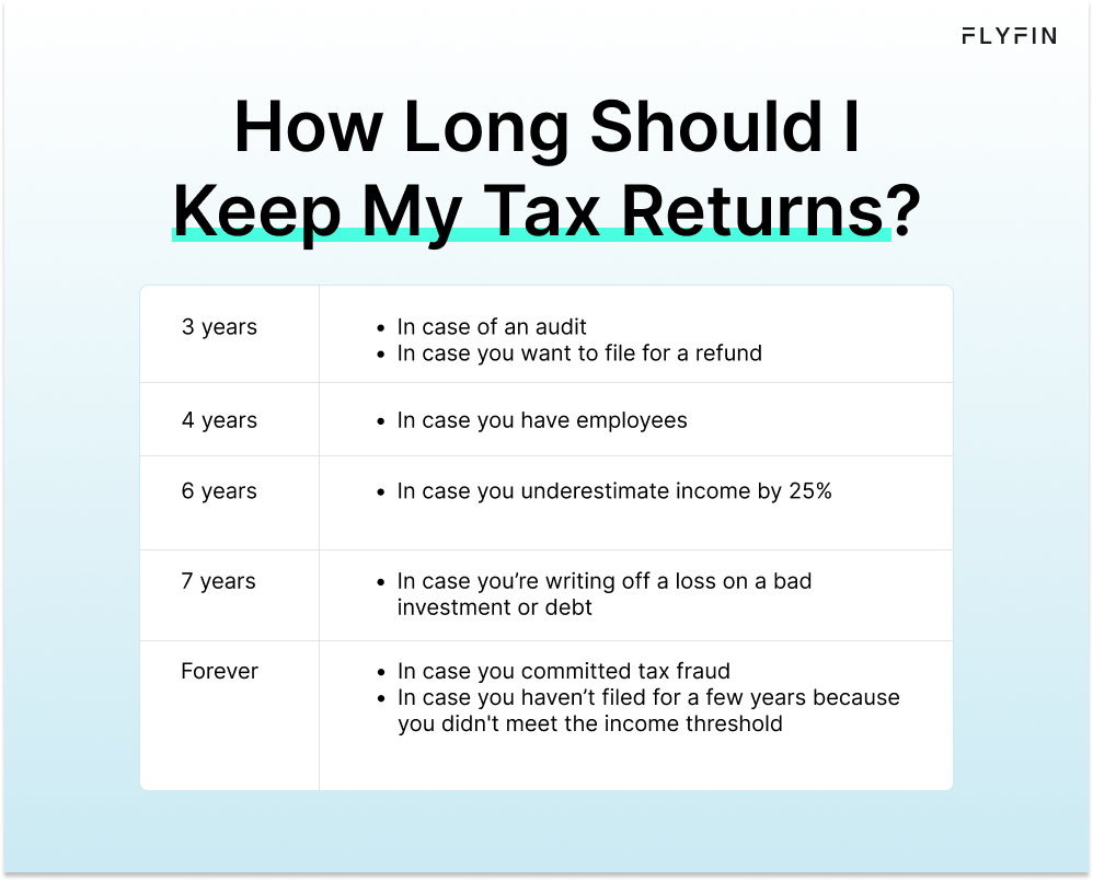 Infographic entitled How Long Should I Keep My Tax Returns showing the common periods of time tax returns should be saved.