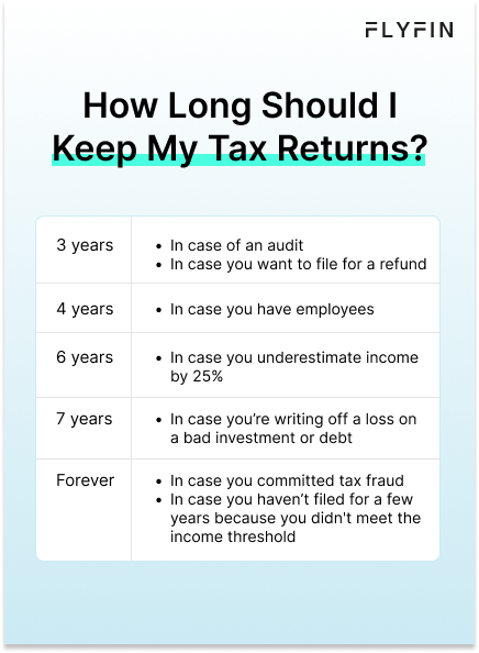 Infographic entitled How Long Should I Keep My Tax Returns showing the common periods of time tax returns should be saved.