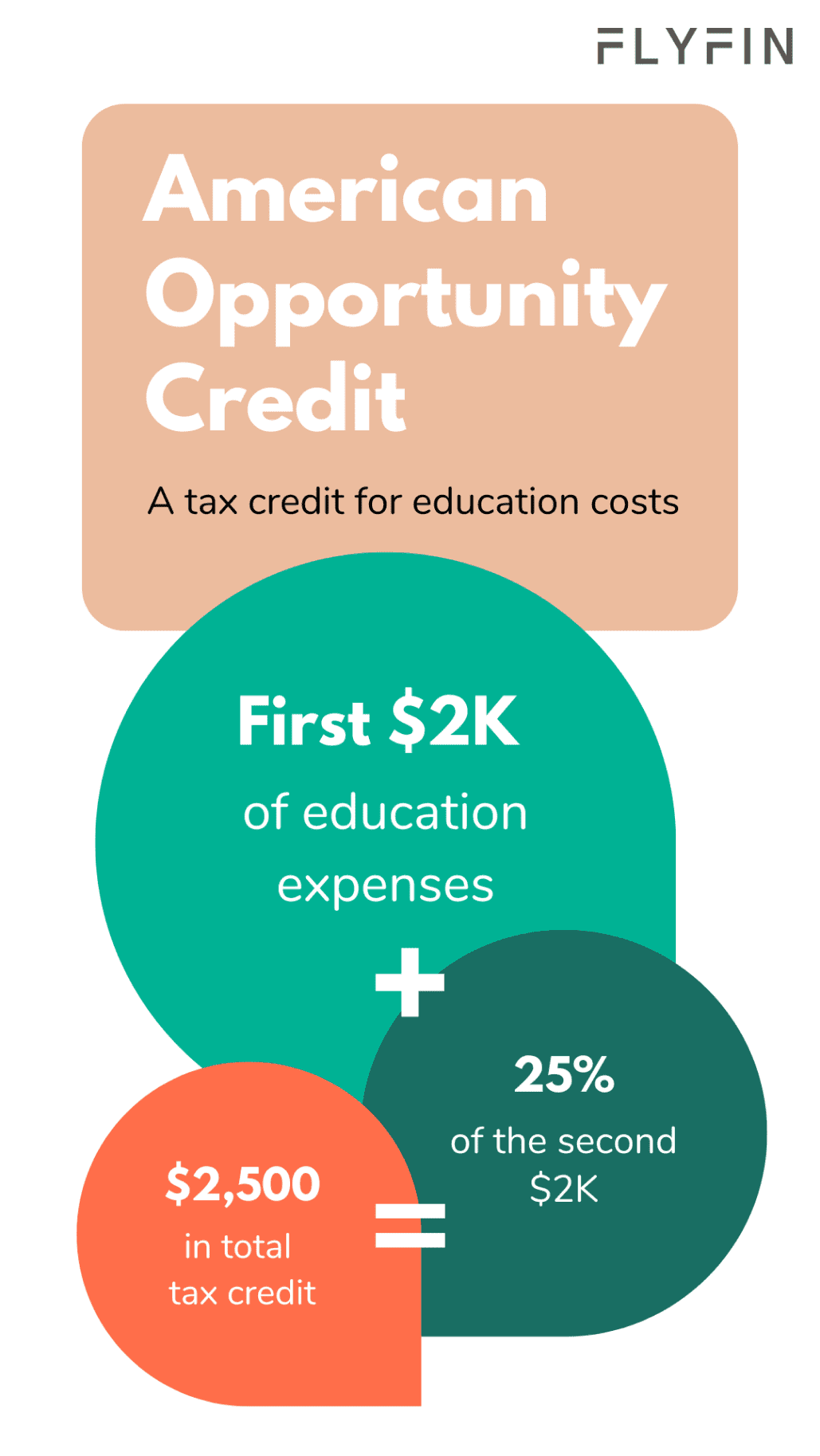 Image explaining American Opportunity Credit - a tax credit for education costs up to $2,500. Available for eligible taxpayers, not limited to self-employed or freelancers. No mention of 1099 or taxes.