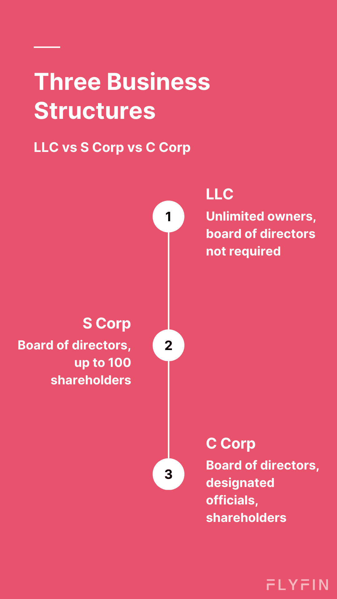 Pros and cons LLC vs SCorp vs CCorp