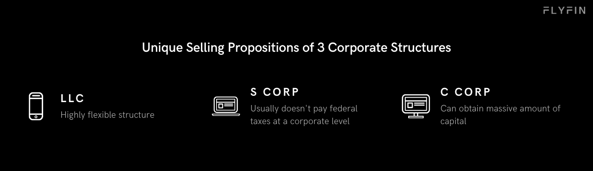 Image with text describing the unique selling propositions of LLC, S Corp, and C Corp corporate structures. Highlights include flexibility, tax benefits, and access to capital. No mention of self-employment, 1099, freelancer, or taxes.