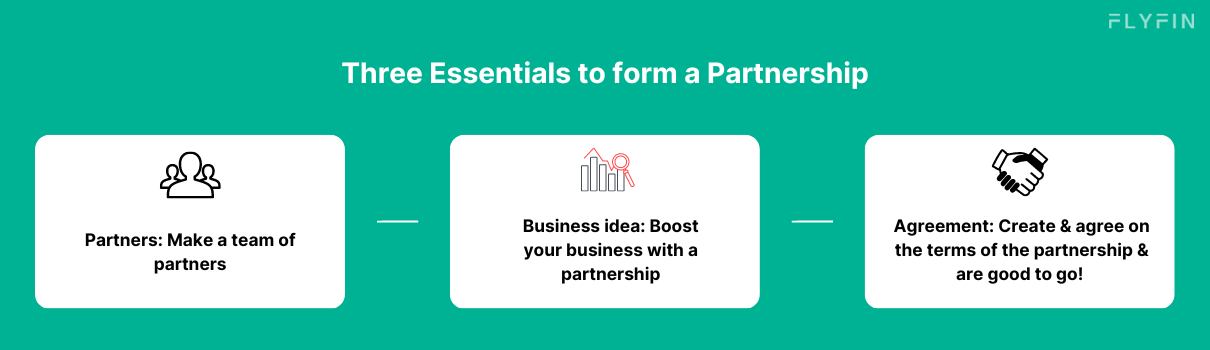 Image with text explaining the three essentials to form a partnership - partners, business idea, and agreement. Useful for entrepreneurs and small business owners. No mention of self employed, 1099, freelancer, or taxes.