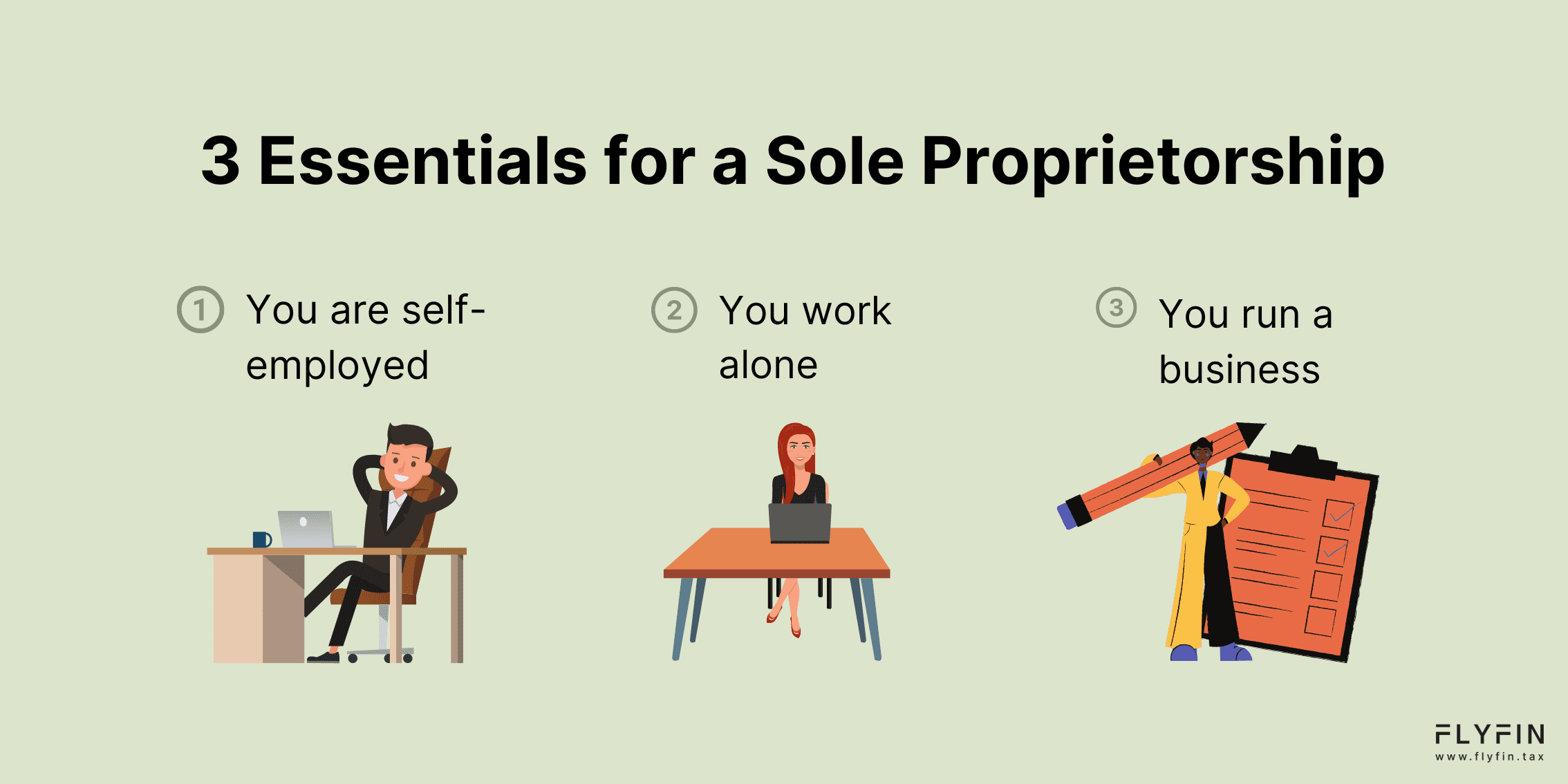 Image of text listing 3 essentials for a sole proprietorship. It mentions that the person is self-employed, works alone and runs a business named FLYFIN. No mention of 1099, freelancer or taxes.