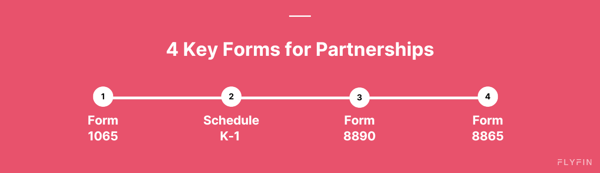 What's Form 1065?