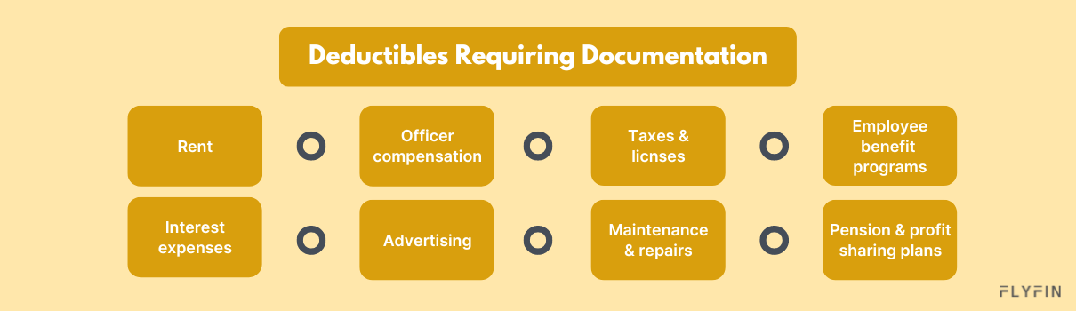 Image listing deductible expenses that require documentation including rent, interest, advertising, taxes, maintenance, employee benefits, and pension plans. Relevant for self-employed, 1099, and freelancers for tax purposes.