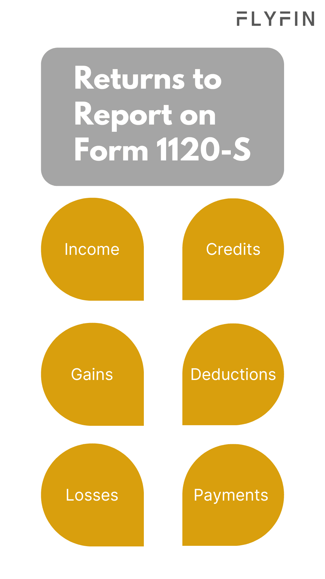 Flyfin returns to report on Form 1120-S for income, gains, losses, credits, deductions, and payments. Relevant for self-employed, freelancers, and taxes.