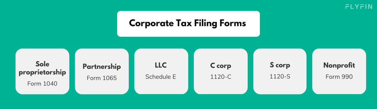 Image showing corporate tax filing forms for sole proprietorship and partnership, including Form 1040 and Form 1065. Relevant for self-employed, freelancers, and taxes.