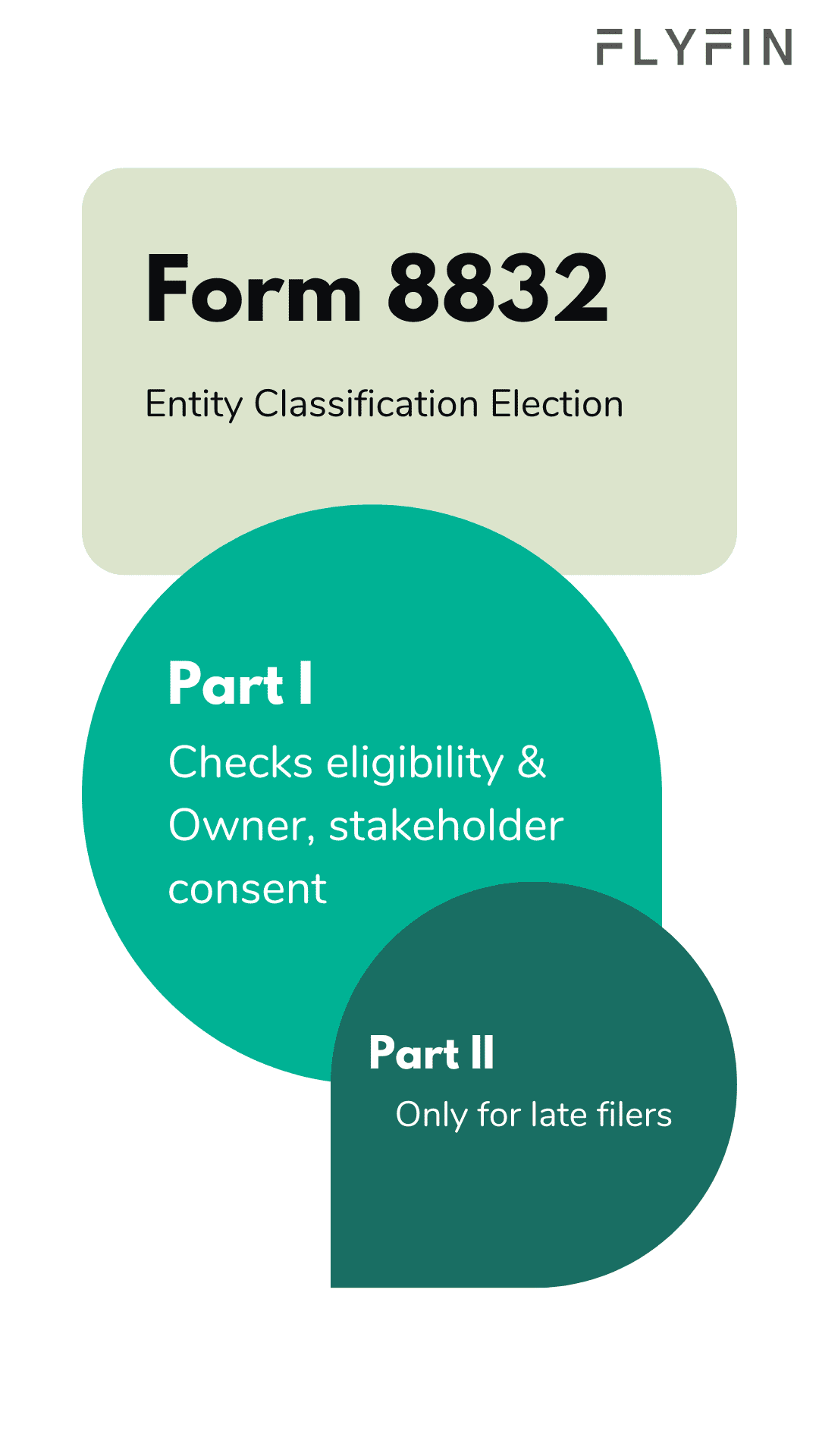 Image of Form 8832 for Entity Classification Election. Check eligibility & get owner consent. Part II only for late filers. Relevant for taxes, self-employed, 1099, and freelancers.