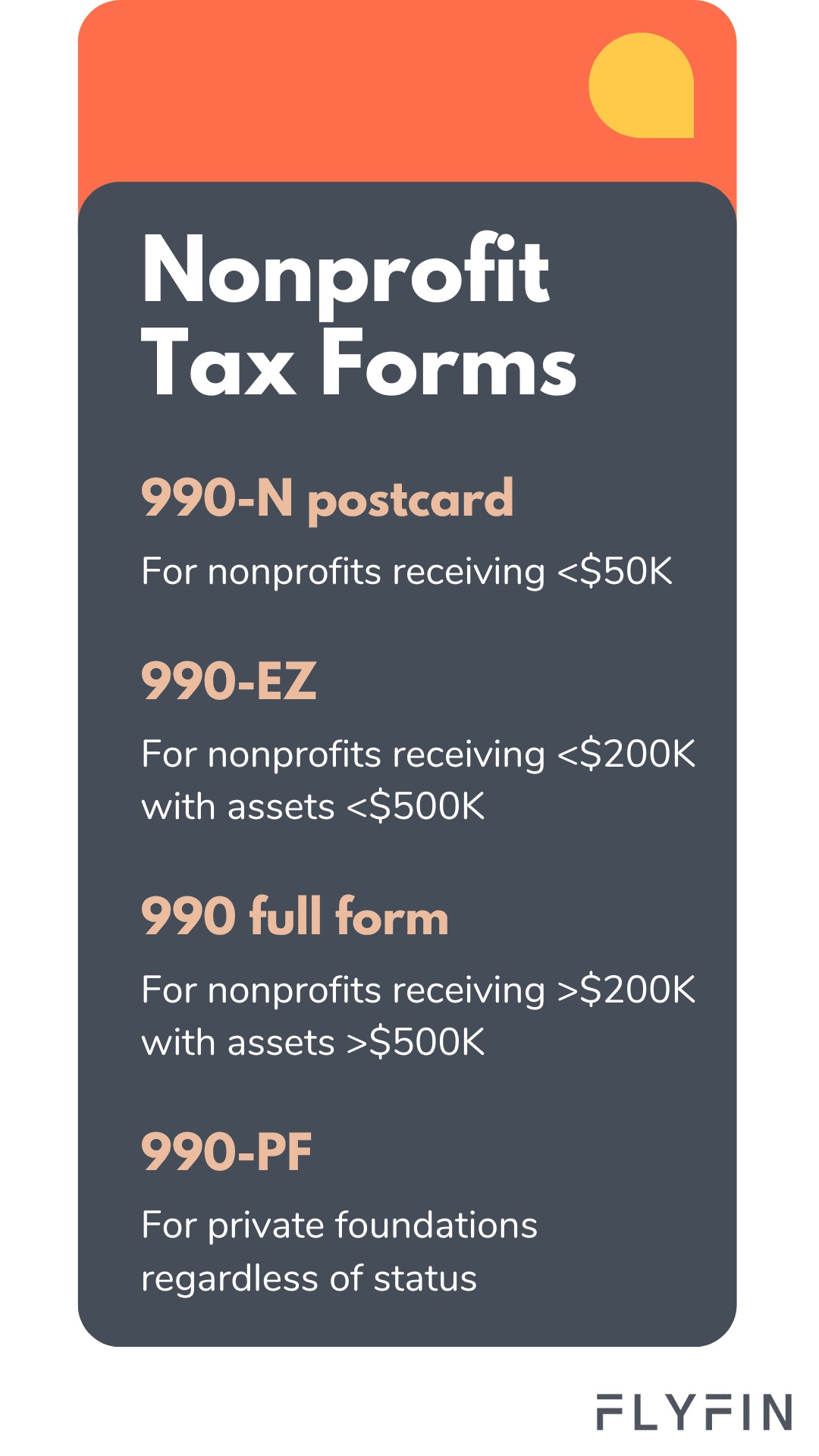 Image describing tax forms for nonprofits based on their income and assets. Includes 990-N, 990-EZ, 990 full form, and 990-PF for private foundations. No relevance to self-employed, 1099, freelancer, or taxes.