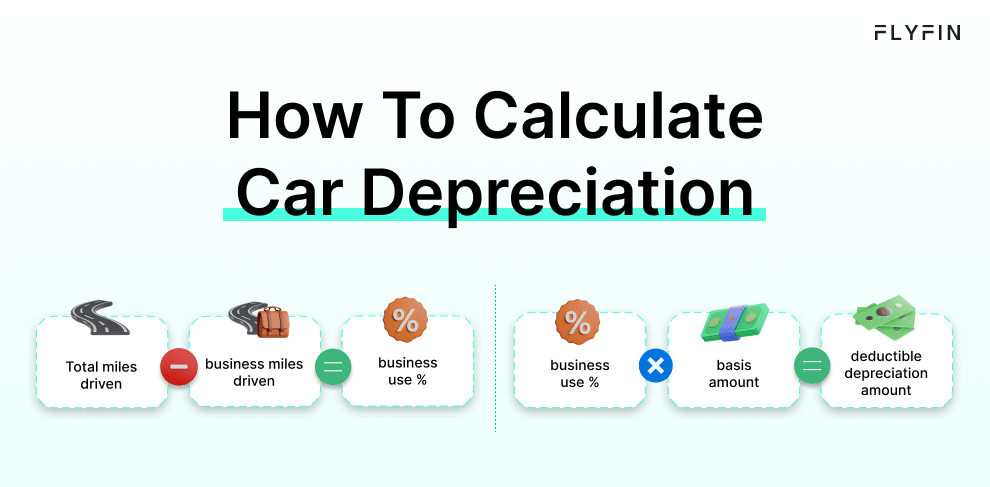 Image explaining how to calculate car depreciation based on total miles driven, business miles driven, business use percentage, basis amount, and deductible depreciation amount. Useful for self-employed, 1099, and freelance workers for tax purposes.