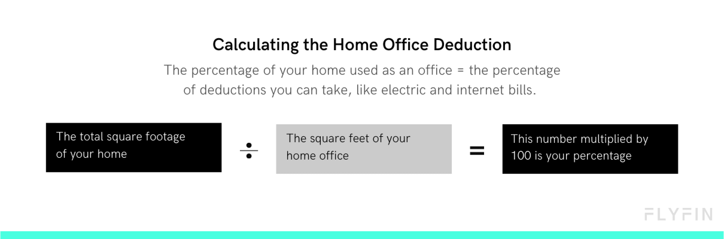Image showing how to calculate home office deduction for taxes. Percentage of home used as office = percentage of deductions. Includes electric and internet bills.