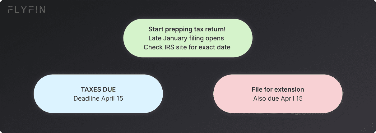 When can I start doing my taxes for 2022?