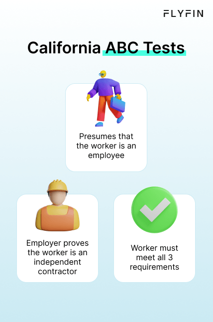 Infographic entitled California ABC Tests describing the three requirements to be classified as an independent contractor in California.