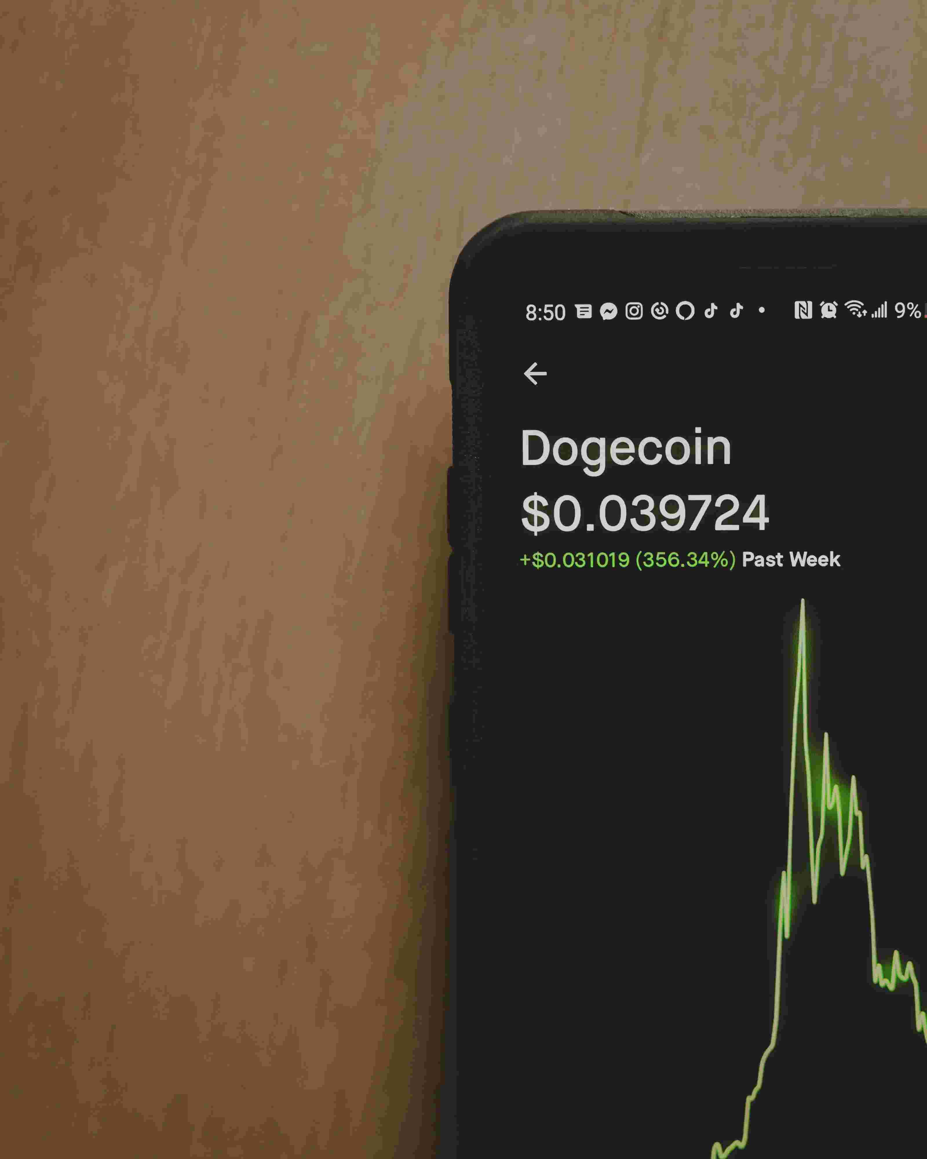 Image displaying Dogecoin's current value and past week's growth of 356.34%. No relevance to self employed, 1099, freelancer or taxes.