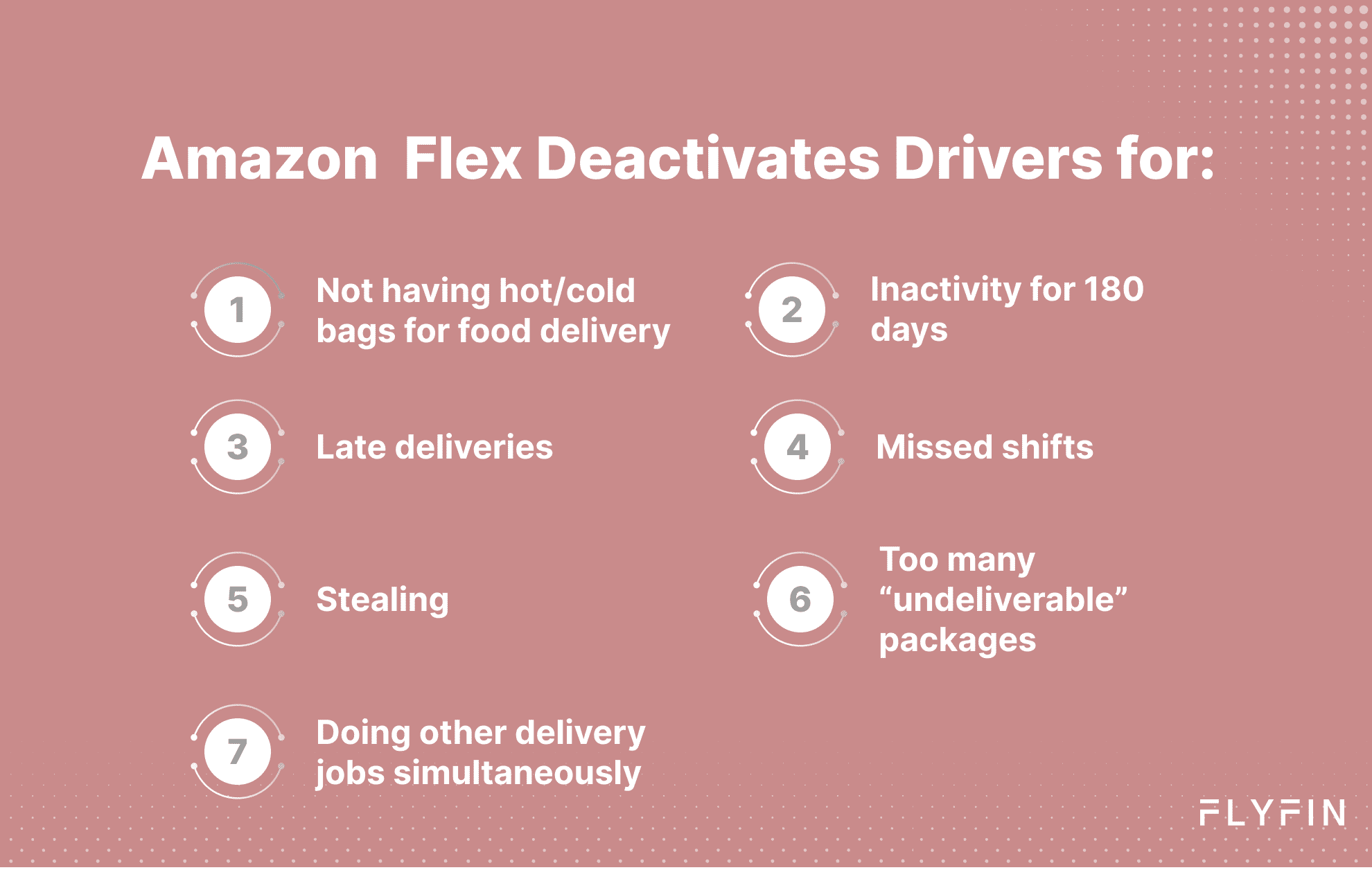 When does Amazon deactivate drivers?