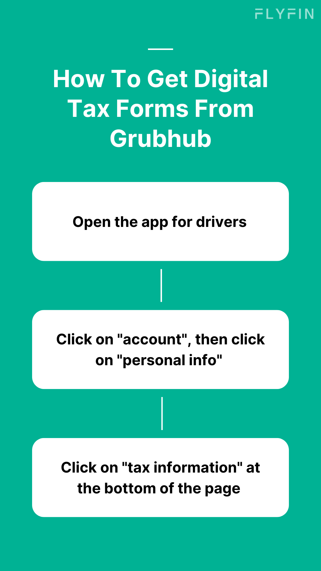 How to get 1099 from Grubhub