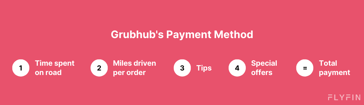 How much do Grubhub drivers make?