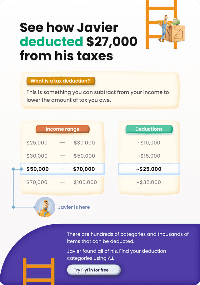 see how javier deducted $27,000 from his taxes