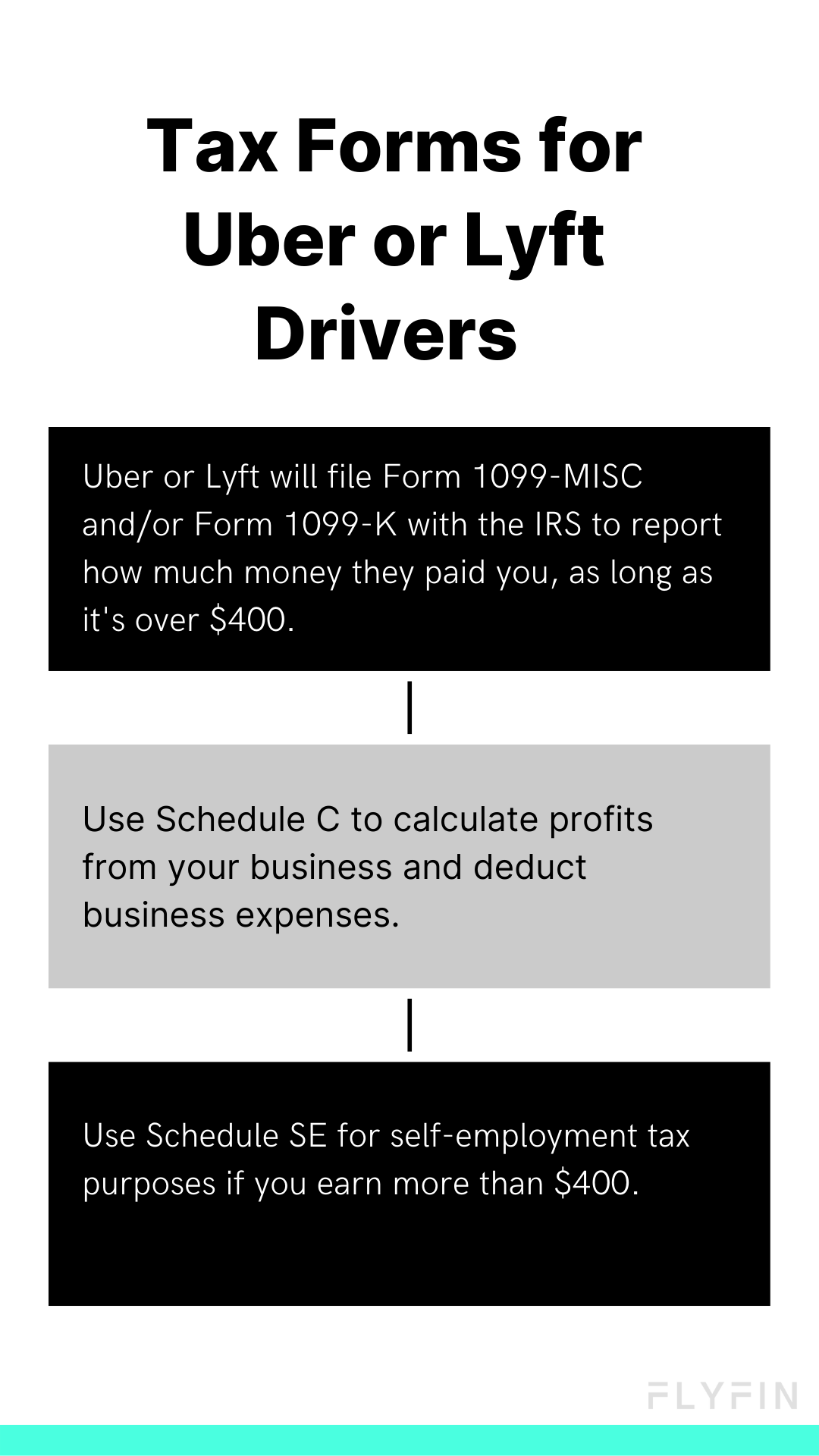 How do you report income as an Uber or Lyft driver?
