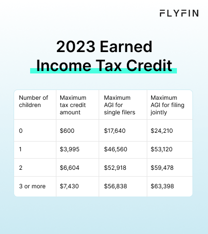 Image displays Earned Income Tax Credit information for 2023. Maximum tax credit amount, AGI limits for single and joint filers based on number of children. No mention of self-employment, 1099, freelancer or taxes.