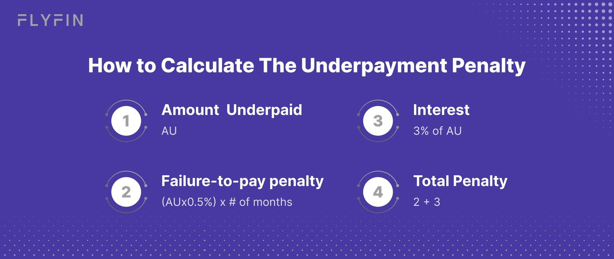 Alt text: Learn how to calculate the underpayment penalty amount for taxes. Includes formula for failure-to-pay penalty and interest. No mention of self-employed or 1099.