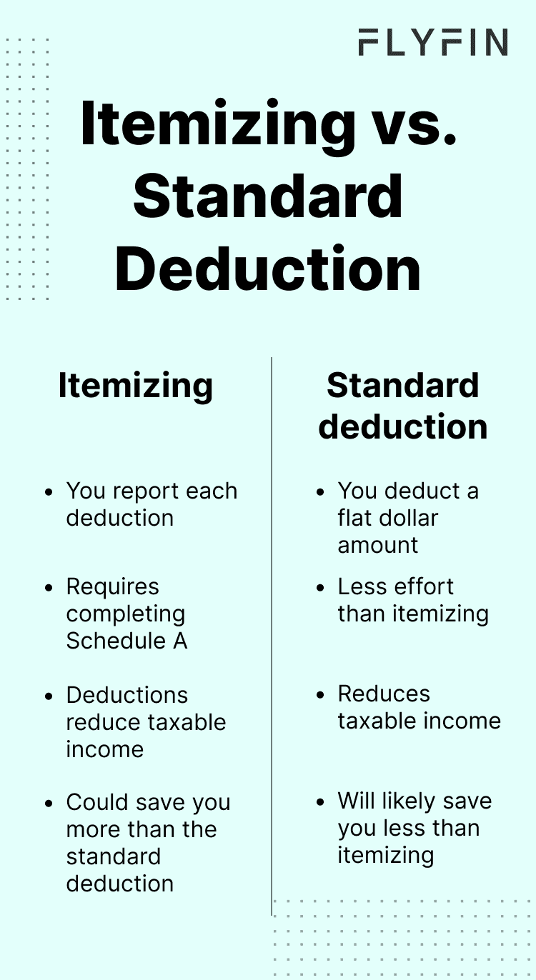 Image explaining the difference between itemizing and standard deduction for taxes. Itemizing requires more effort but could save more than standard deduction. No mention of self-employed, 1099 or freelancer.