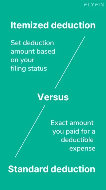 Image explaining the difference between itemized and standard deductions. Choose a set amount or exact expense paid based on filing status. Relevant for taxes and self-employed/1099/freelancers.