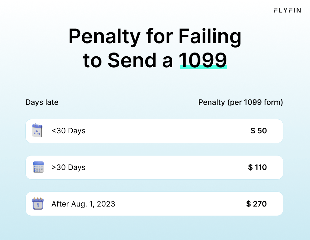 Fly Fin's penalty chart for failing to send 1099 forms on time. Late fees range from $50-$270 per form after Aug. 1, 2023. Relevant for self-employed, freelancers, and taxes.