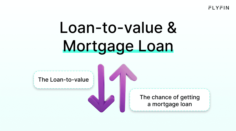 Why is it difficult to get a mortgage loan when self-employed?
