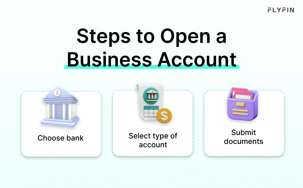 Alt text: A guide to opening a business account with FLYFIN. Steps include choosing a bank, selecting an account type, and submitting necessary documents.