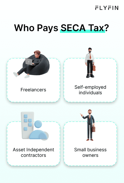 Image with text "Who Pays SECA Tax?" listing individuals, self-employed, freelancers, contractors, small business owners, and asset independent. It's about taxes for these groups.