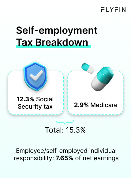 What is the self employment tax rate?