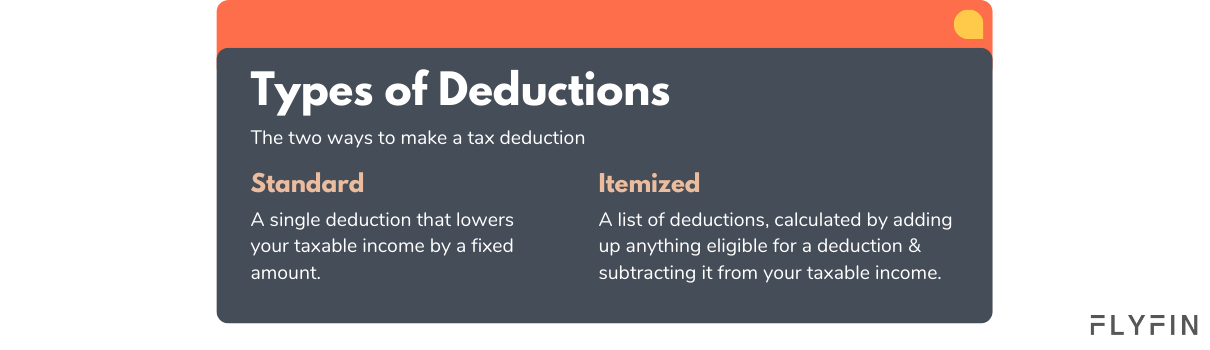 Image describing types of tax deductions - Standard (fixed amount) & Itemized (list of eligible deductions subtracted from taxable income). Relevant for self-employed, 1099, freelancer, taxes.