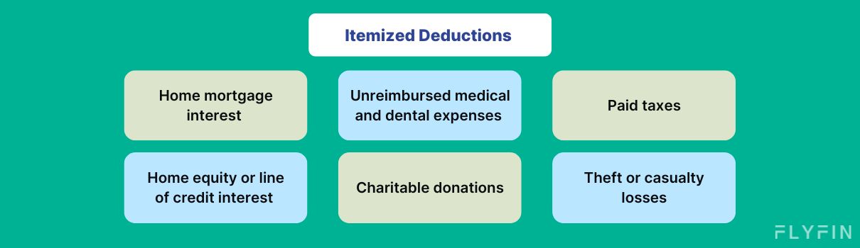 Alt text: Image listing itemized deductions including home mortgage interest, charitable donations, medical expenses, paid taxes, and theft/casualty losses. Relevant for taxes, self-employed, 1099, and freelancers.