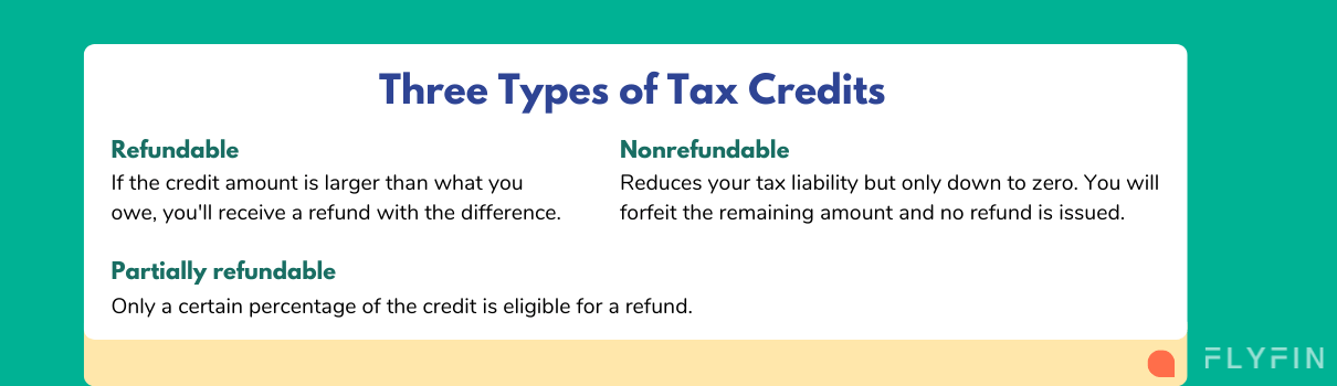 Image describing three types of tax credits - refundable, partially refundable and nonrefundable. Refundable credits give a refund if credit amount is larger than owed taxes. Nonrefundable credits only reduce tax liability to zero. No refund is issued for partially refundable credits.