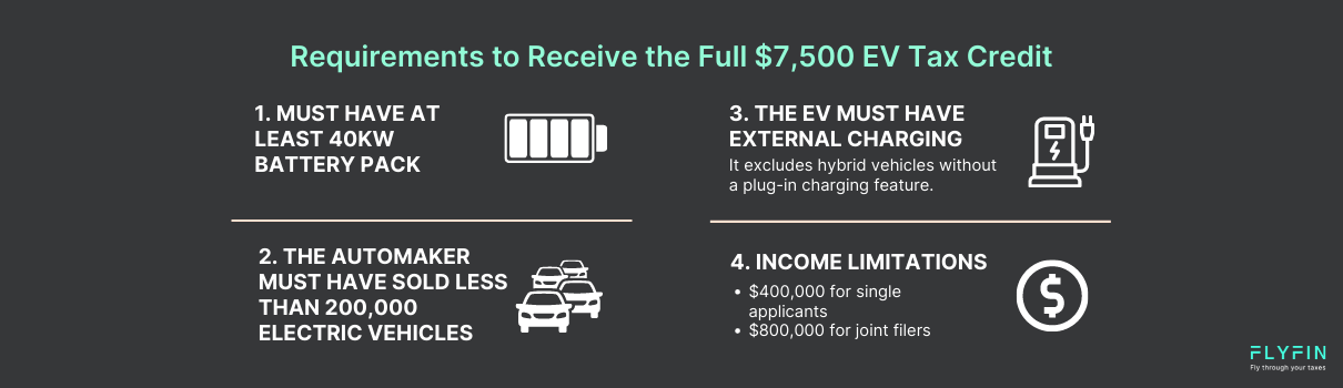 Requirements to receive full $7,500 EV tax credit - 40KW battery pack, automaker sold <200K EVs, external charging, income limits for single & joint filers. Excludes hybrid vehicles without plug-in charging.