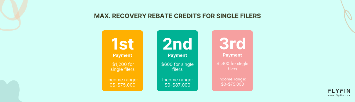 Image shows maximum recovery rebate credits for single filers in three payments based on income range. No mention of self-employed, 1099, freelancer or taxes.