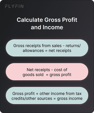 Alt text: Image explaining how to calculate gross profit and income from sales, returns, and other sources including tax credits. Useful for self-employed, 1099, and freelance workers for tax purposes.