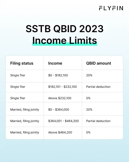 2023 income limits for the <span style="background: linear-gradient(101.76deg, #19ACA4 1.98%, #3563CD 100.59%);
    -webkit-background-clip: text;
    -webkit-text-fill-color: transparent;
    background-clip: text;
    text-fill-color: transparent;">QBI deduction</span>