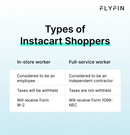 Infographic entitled Types of Instacart Shoppers showing workers that have to pay Instacart 1099 taxes. 