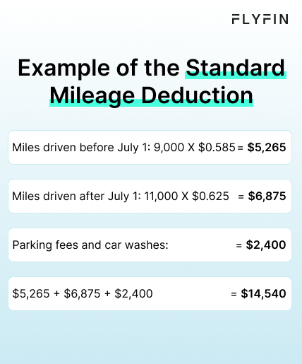 Mollage Example Car Payments as a Tax Write-off