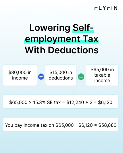 Self Employment Tax Calculator Estimate Your Self Employment Tax FlyFin self-employment-tax-calculator-estimate-your-self-employment-tax-flyfin
