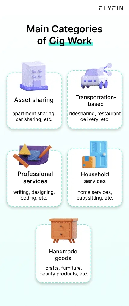 Gig Job Examples How the Gig Economy Works for Freelancers | FlyFin