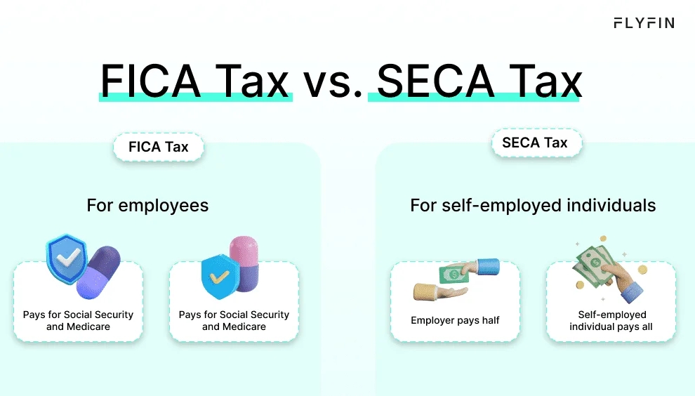 SECA Tax Vs FICA Tax 1099 Taxes Breakdown FlyFin seca-tax-vs-fica-tax-1099-taxes-breakdown-flyfin