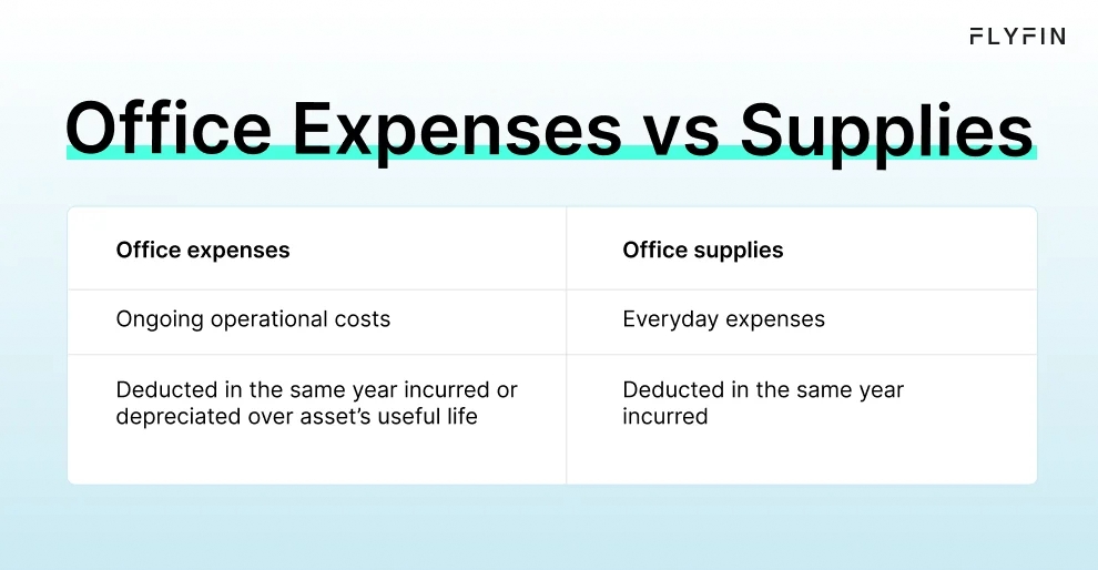 Computer Expenses Are Office Supplies Tax Deductible For The Self-Employed?