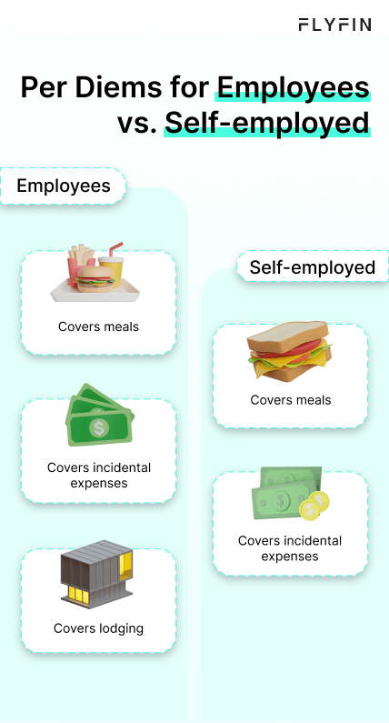 What Is a Per Diem and How Is It Taxed?